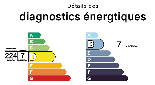 diagnostic énergétic