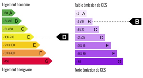 diagnostic énergétic