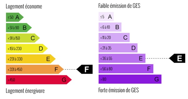 diagnostic énergétic