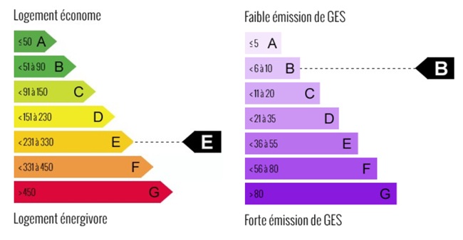 diagnostic énergétic