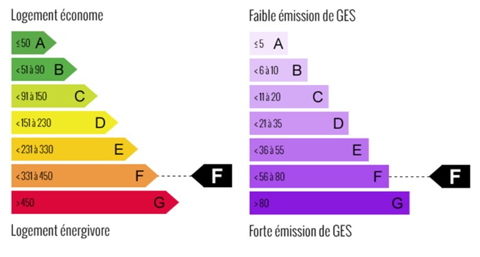 diagnostic énergétic